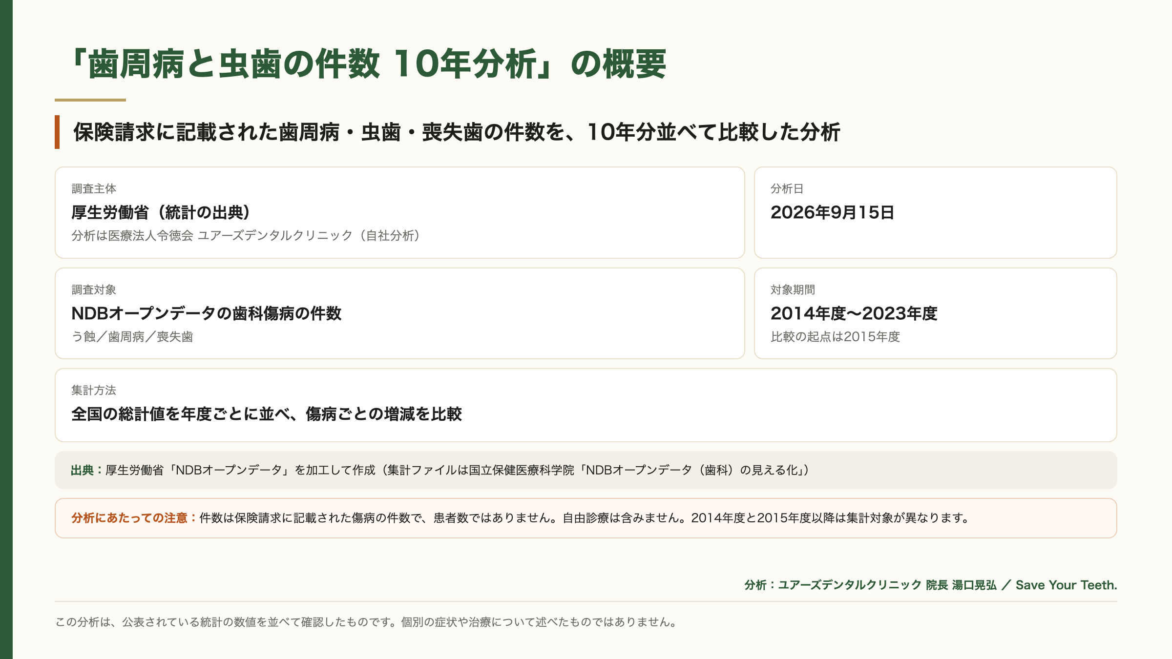 分析の概要