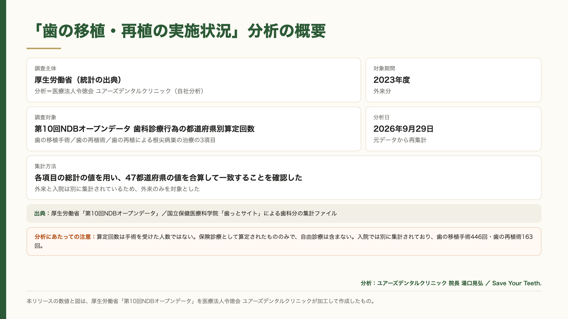この分析の概要