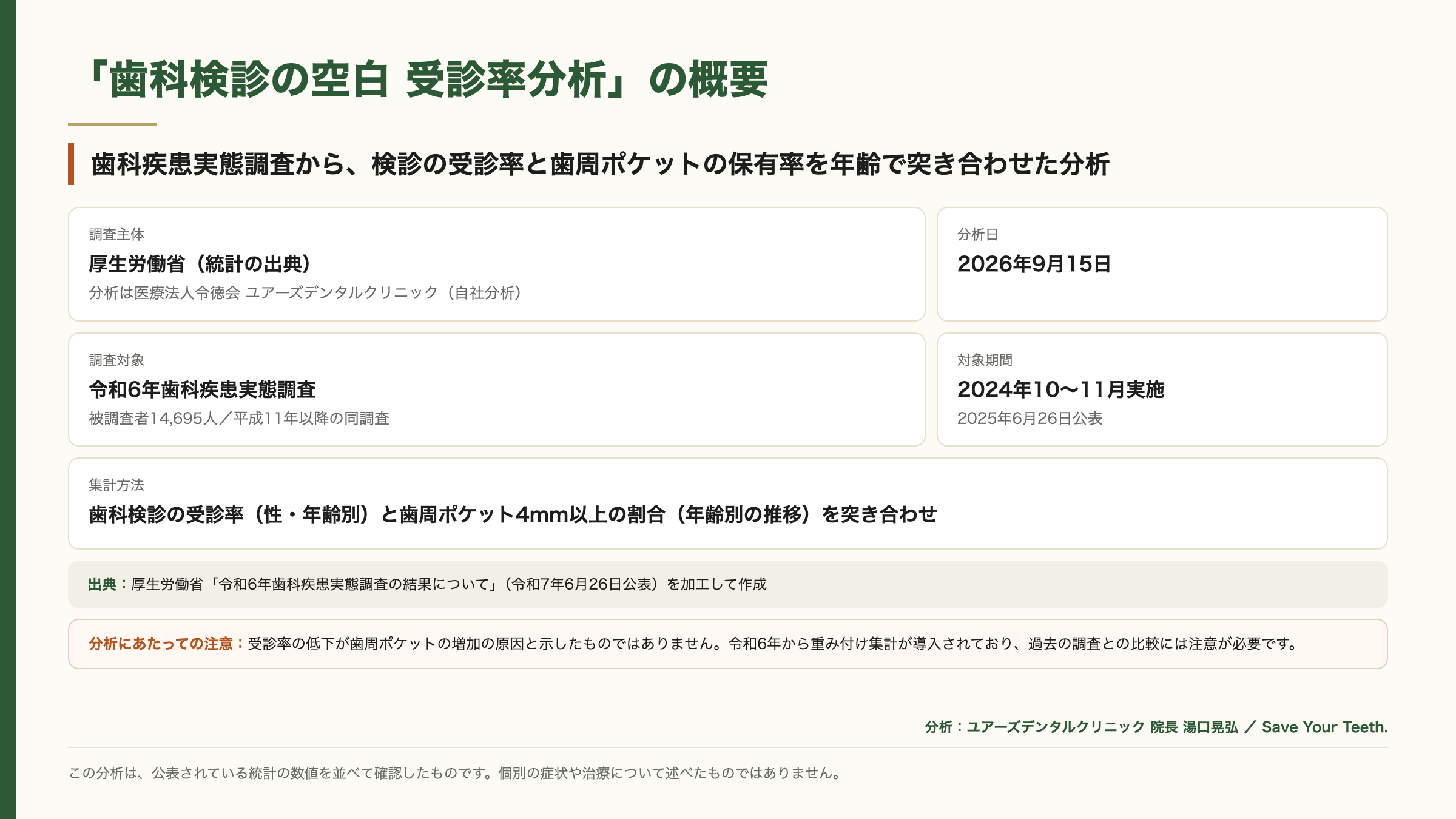分析の概要