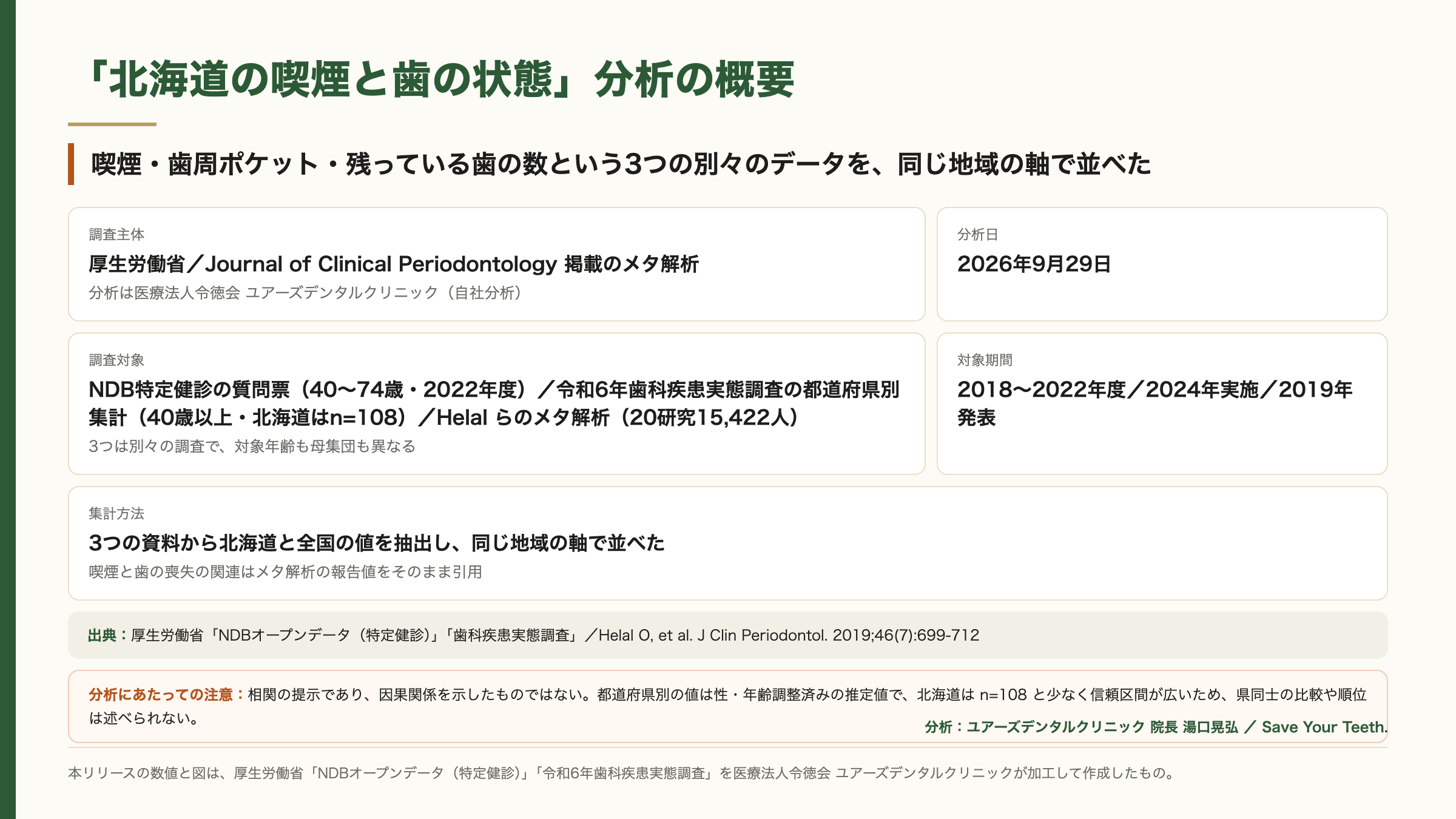 この分析の概要