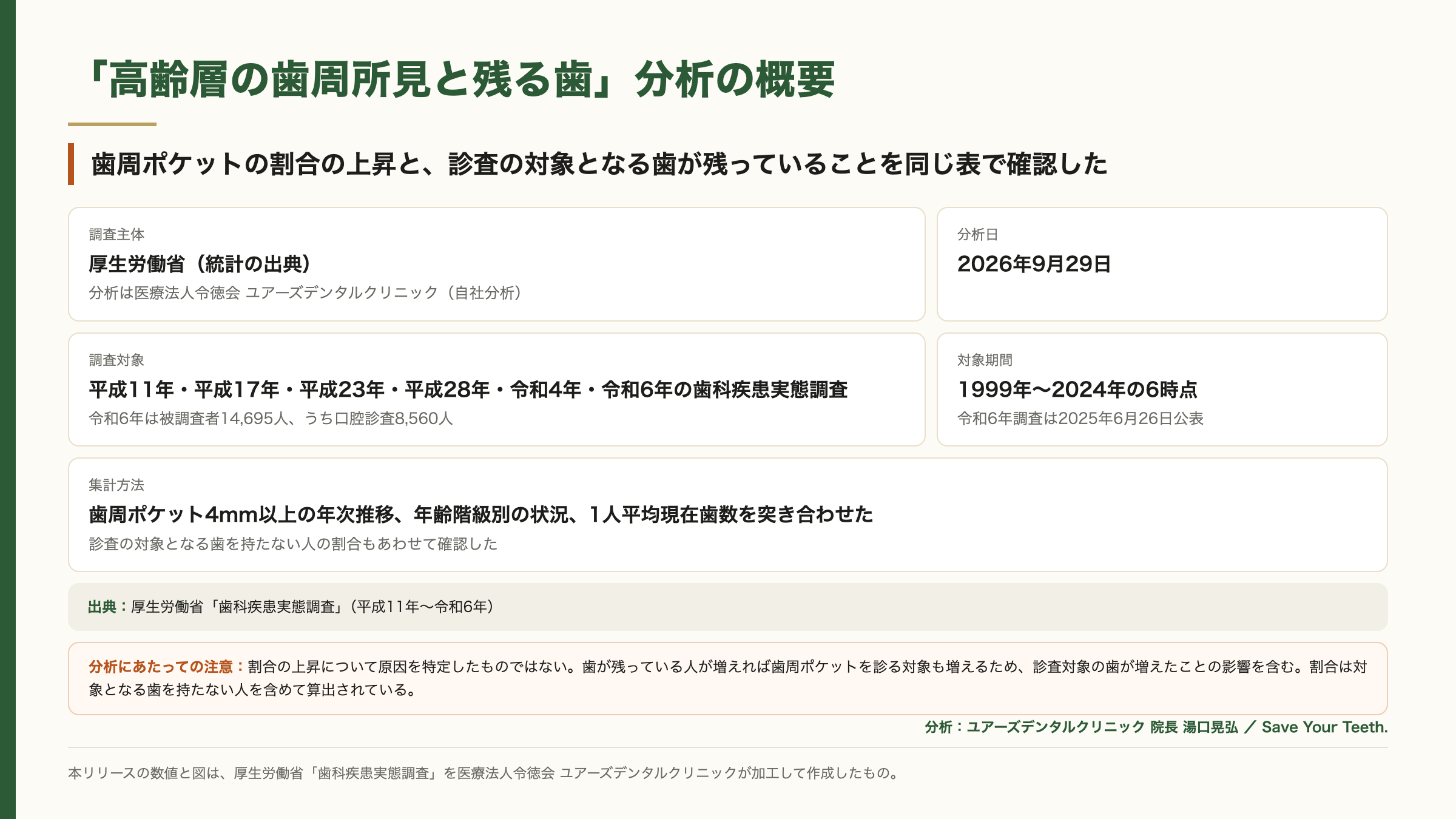 この分析の概要