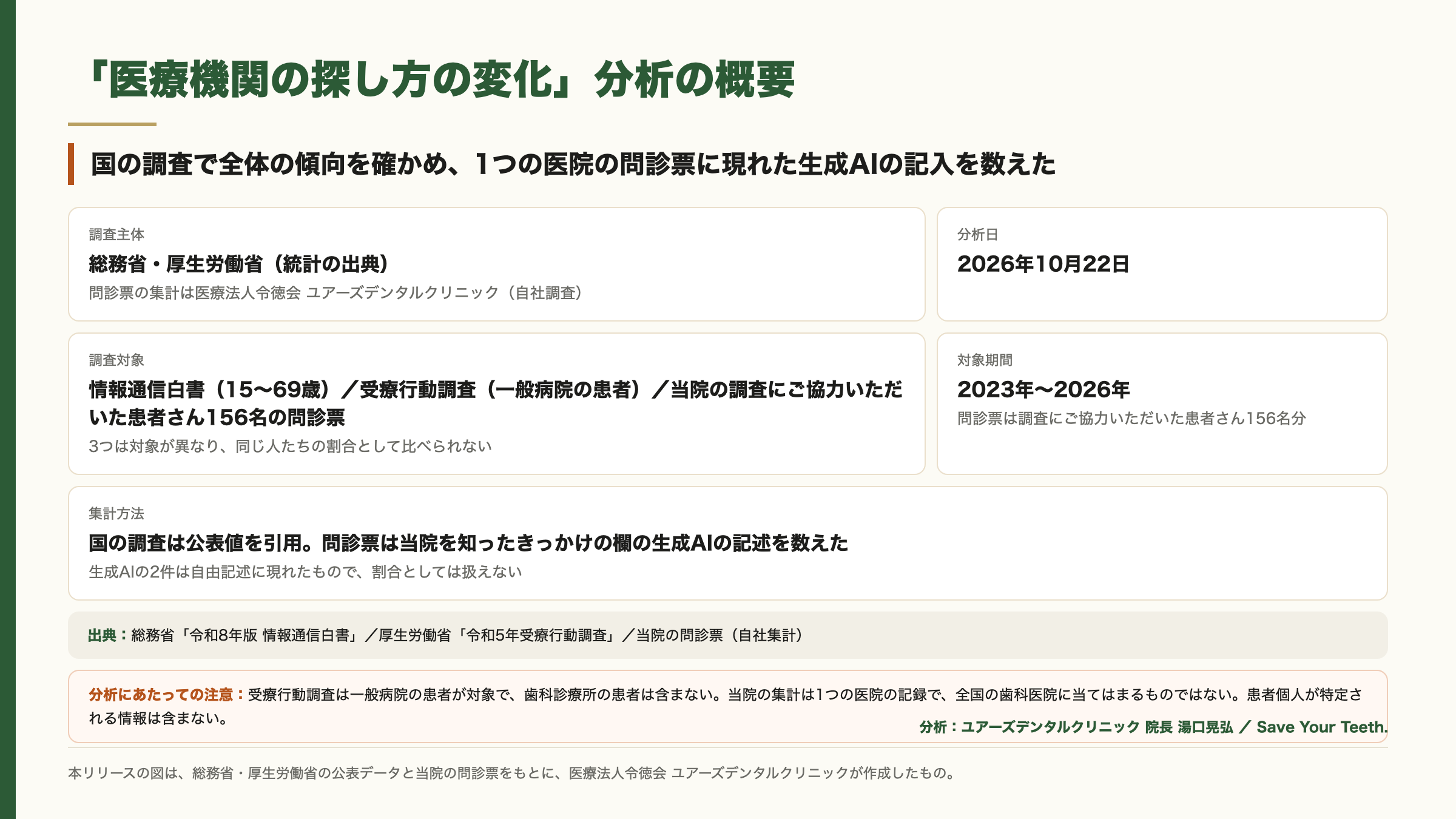 この分析の概要
