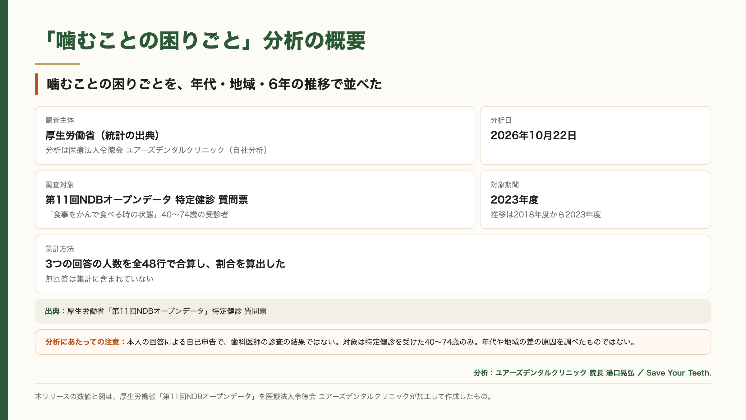 この分析の概要