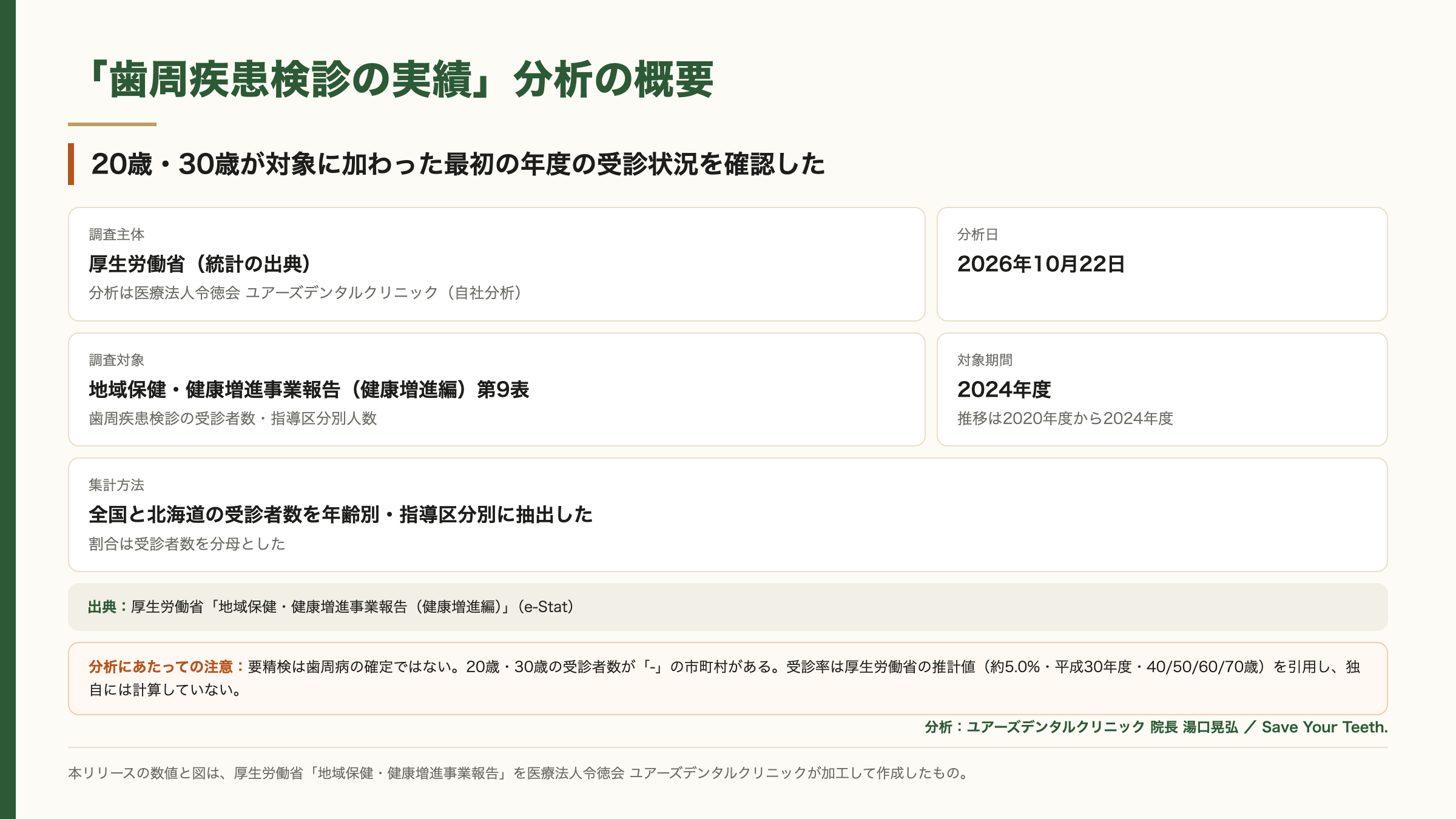 この分析の概要
