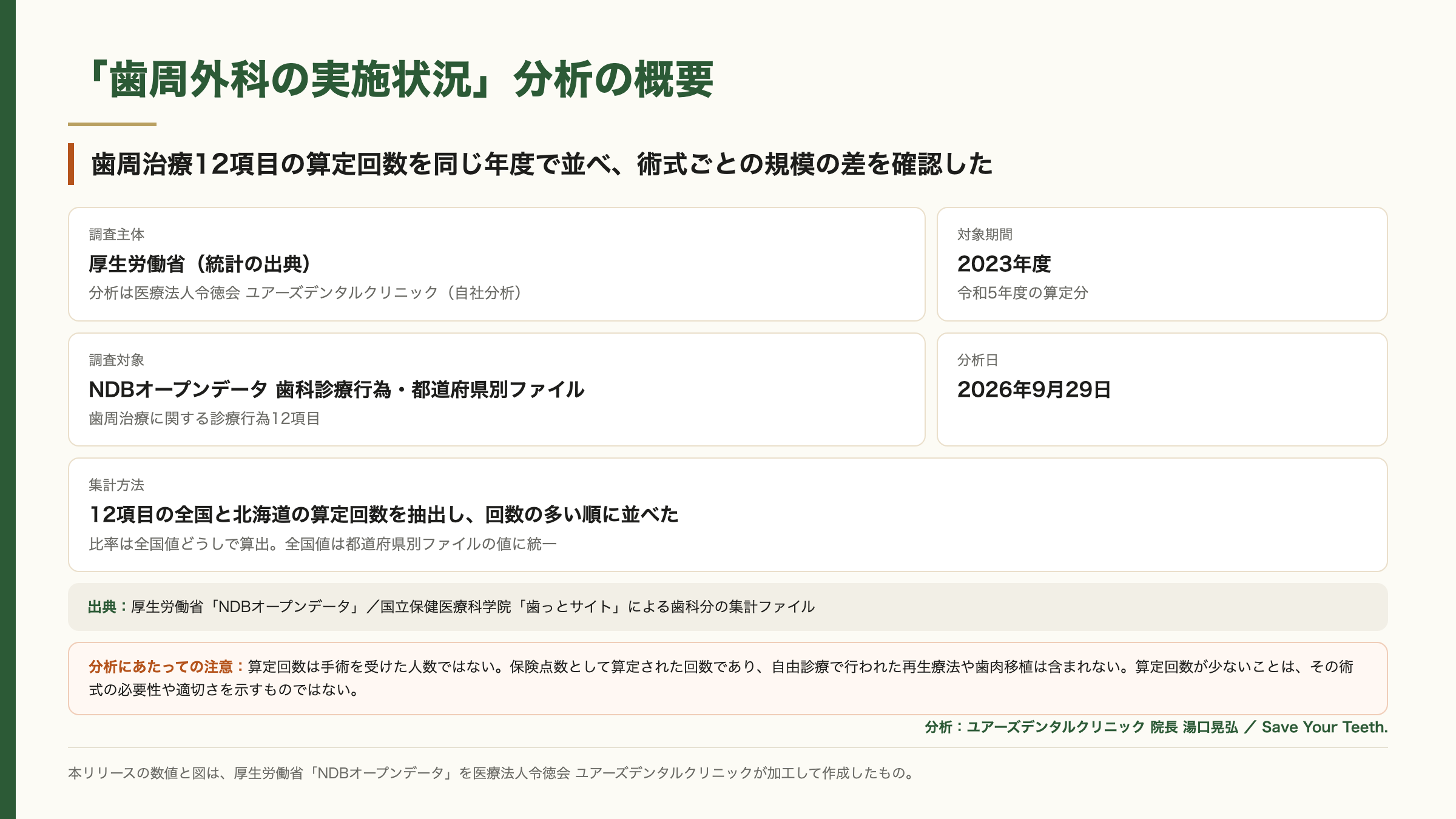 この分析の概要